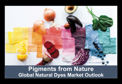 Global Natural Dyes Market Outlook